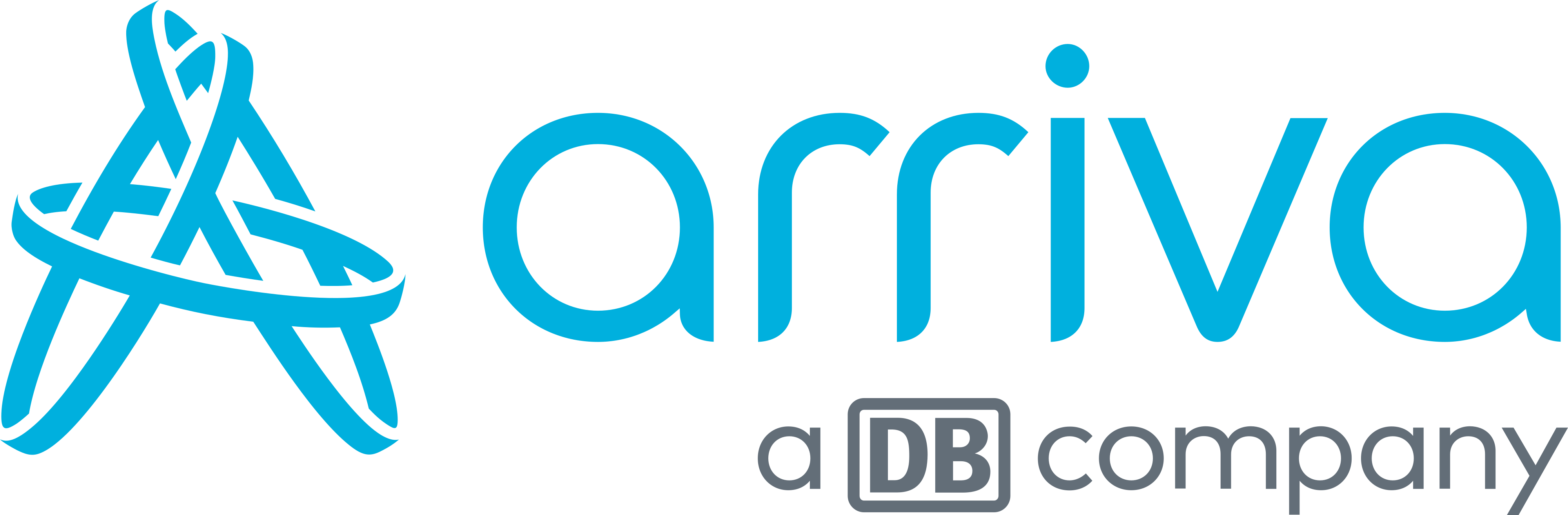ARRIVA BUS UK